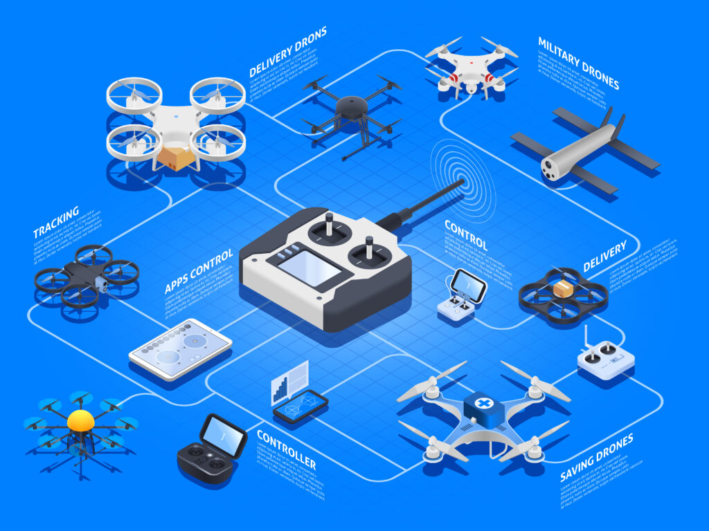 Counter Drone Technology