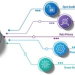 cybersecurity banking staffing solutions